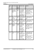 Preview for 202 page of Huawei NetCol5000-A050 User Manual