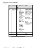 Preview for 207 page of Huawei NetCol5000-A050 User Manual