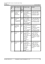 Preview for 209 page of Huawei NetCol5000-A050 User Manual