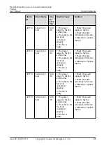 Preview for 210 page of Huawei NetCol5000-A050 User Manual