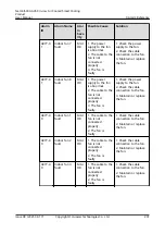 Preview for 211 page of Huawei NetCol5000-A050 User Manual