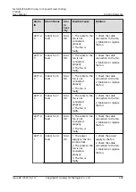 Preview for 212 page of Huawei NetCol5000-A050 User Manual