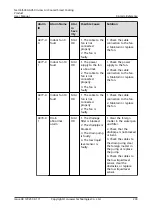 Preview for 213 page of Huawei NetCol5000-A050 User Manual