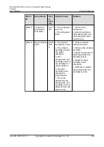 Preview for 214 page of Huawei NetCol5000-A050 User Manual