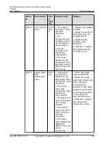 Preview for 215 page of Huawei NetCol5000-A050 User Manual