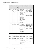 Preview for 216 page of Huawei NetCol5000-A050 User Manual