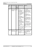 Preview for 218 page of Huawei NetCol5000-A050 User Manual