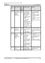 Preview for 219 page of Huawei NetCol5000-A050 User Manual