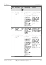 Preview for 220 page of Huawei NetCol5000-A050 User Manual