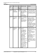 Preview for 221 page of Huawei NetCol5000-A050 User Manual