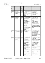 Preview for 222 page of Huawei NetCol5000-A050 User Manual