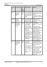 Preview for 223 page of Huawei NetCol5000-A050 User Manual