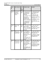 Preview for 224 page of Huawei NetCol5000-A050 User Manual