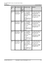 Preview for 225 page of Huawei NetCol5000-A050 User Manual