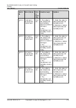 Preview for 226 page of Huawei NetCol5000-A050 User Manual