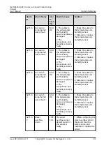 Preview for 229 page of Huawei NetCol5000-A050 User Manual