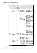 Preview for 230 page of Huawei NetCol5000-A050 User Manual