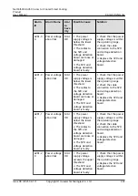 Preview for 232 page of Huawei NetCol5000-A050 User Manual