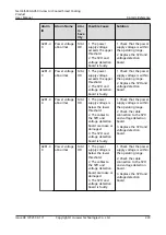 Preview for 233 page of Huawei NetCol5000-A050 User Manual