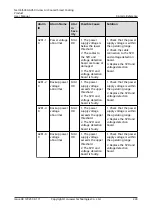 Preview for 234 page of Huawei NetCol5000-A050 User Manual