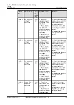 Preview for 235 page of Huawei NetCol5000-A050 User Manual