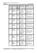 Preview for 236 page of Huawei NetCol5000-A050 User Manual