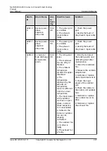 Preview for 237 page of Huawei NetCol5000-A050 User Manual