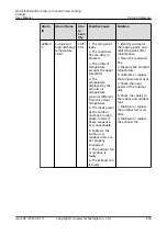 Preview for 238 page of Huawei NetCol5000-A050 User Manual