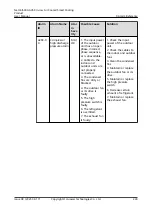 Preview for 239 page of Huawei NetCol5000-A050 User Manual