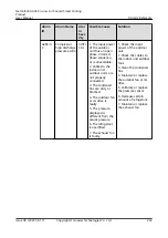 Preview for 242 page of Huawei NetCol5000-A050 User Manual