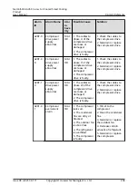 Preview for 246 page of Huawei NetCol5000-A050 User Manual