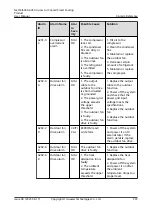 Preview for 247 page of Huawei NetCol5000-A050 User Manual