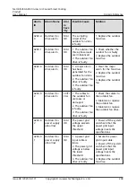 Preview for 248 page of Huawei NetCol5000-A050 User Manual