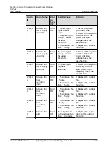 Preview for 249 page of Huawei NetCol5000-A050 User Manual