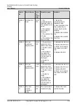 Preview for 250 page of Huawei NetCol5000-A050 User Manual