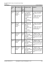 Preview for 251 page of Huawei NetCol5000-A050 User Manual