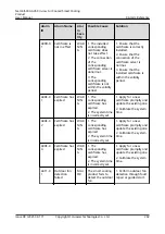 Preview for 252 page of Huawei NetCol5000-A050 User Manual