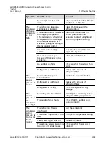 Preview for 254 page of Huawei NetCol5000-A050 User Manual