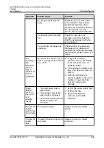 Preview for 256 page of Huawei NetCol5000-A050 User Manual