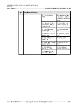 Preview for 326 page of Huawei NetCol5000-A050 User Manual