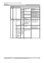 Preview for 328 page of Huawei NetCol5000-A050 User Manual