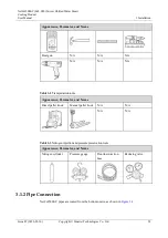 Preview for 36 page of Huawei NetCol5000-C User Manual