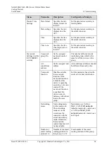 Preview for 74 page of Huawei NetCol5000-C User Manual