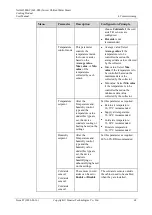 Preview for 76 page of Huawei NetCol5000-C User Manual