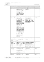 Preview for 85 page of Huawei NetCol5000-C User Manual