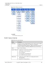 Preview for 111 page of Huawei NetCol5000-C User Manual