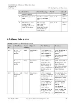 Preview for 116 page of Huawei NetCol5000-C User Manual