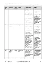 Preview for 117 page of Huawei NetCol5000-C User Manual