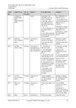 Preview for 118 page of Huawei NetCol5000-C User Manual