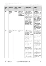 Preview for 120 page of Huawei NetCol5000-C User Manual